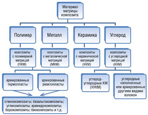 Примеры применения композиционных материалов