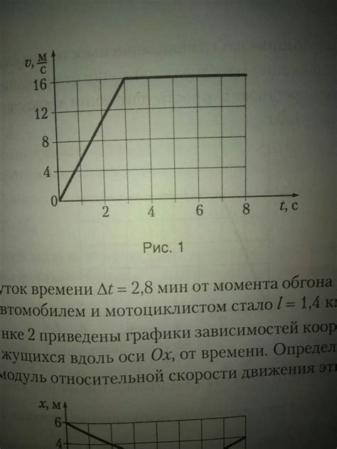 Примеры применения модуля скорости