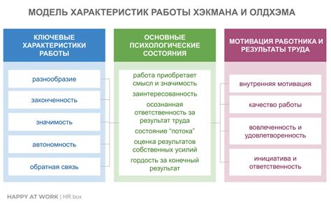 Примеры применения обратной связи в информатике