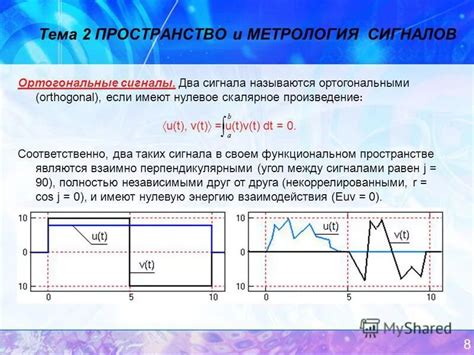 Примеры применения сигнала многократные рывки