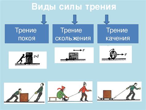 Примеры применения силы трения в нашей повседневной жизни