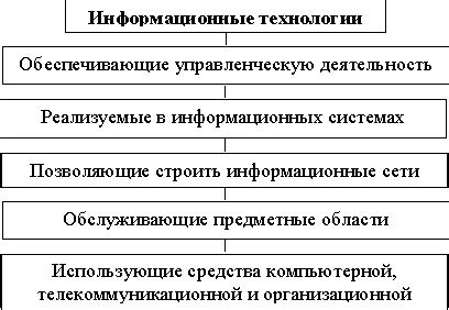 Примеры применения технологий в различных областях