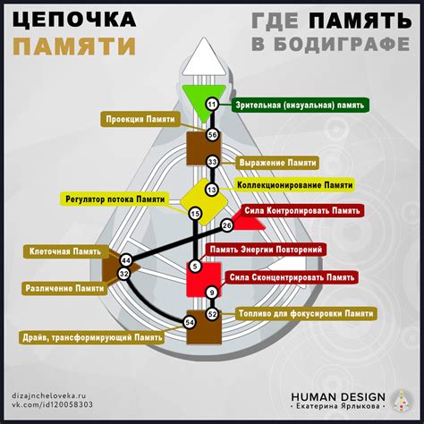 Примеры применения типа питания в дизайне