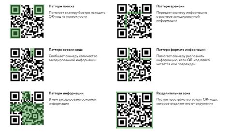 Примеры применения qr кода