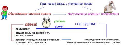 Примеры причинно-следственной связи в патологии