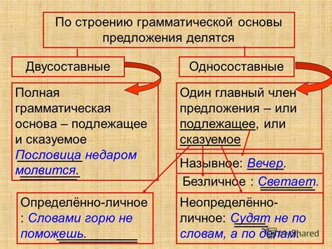 Примеры производящих основ