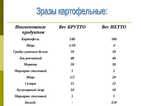 Примеры расчета брутто и нетто в общепите