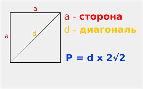 Примеры расчета периметра квадрата