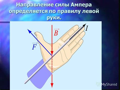 Примеры расчета силы ампера в различных ситуациях