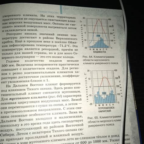 Примеры регионов с большой годовой амплитудой температур