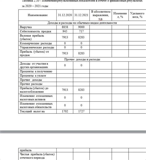 Примеры результативных показателей