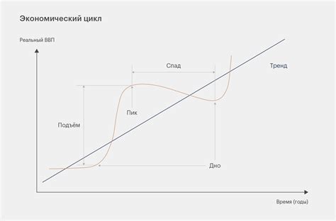 Примеры рецессий и делевериджа