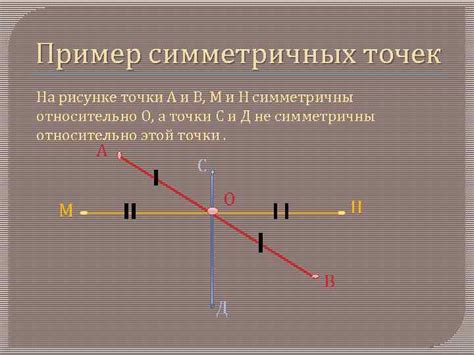 Примеры симметричных точек