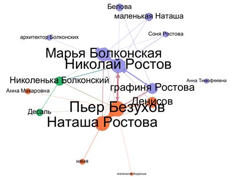 Примеры системы персонажей в современной литературе