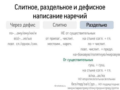 Примеры слитного и раздельного написания