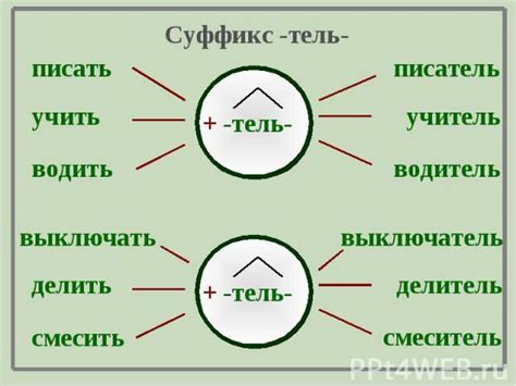 Примеры слов с суффиксом -тель