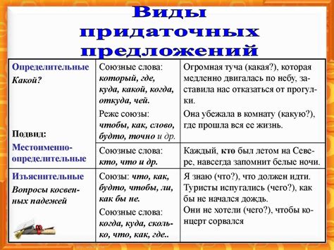 Примеры сложноподчиненных предложений с подлежащим и сказуемым