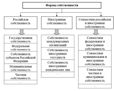 Примеры современных предприятий