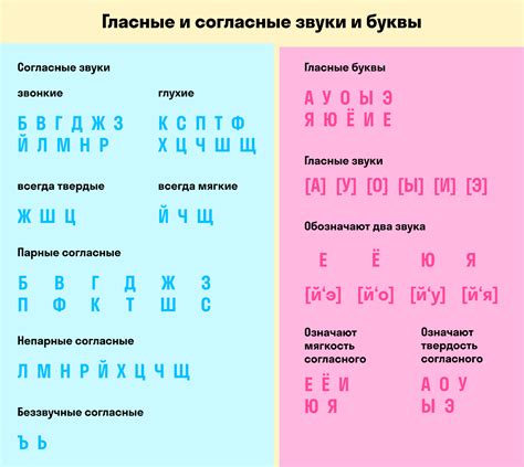 Примеры согласных звуков