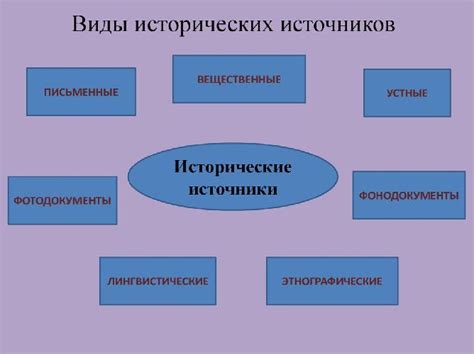 Примеры сотен в истории