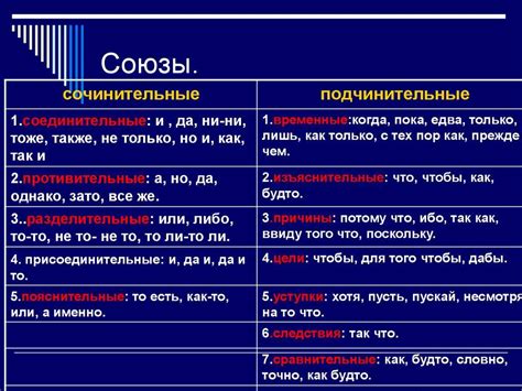 Примеры союзных слов