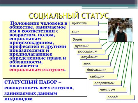 Примеры статусов в обществе