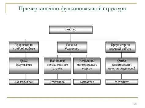 Примеры структур управления