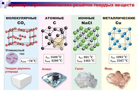 Примеры твердых веществ