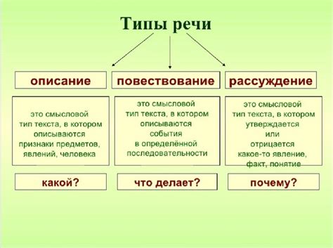 Примеры типов речи в 5 классе