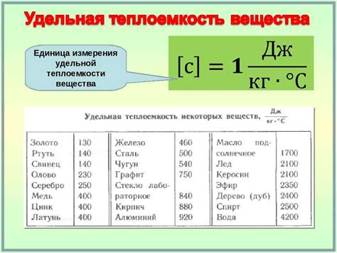 Примеры удельной теплоты сгорания различных веществ