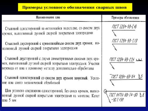 Примеры условного обозначения