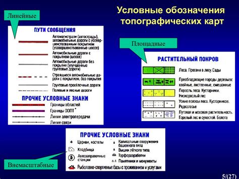 Примеры условных знаков