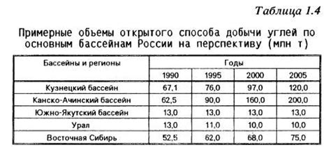 Примеры успешного применения открытого способа добычи