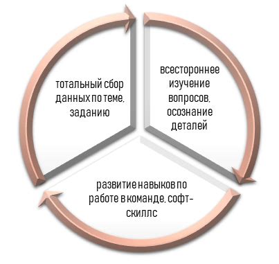 Примеры успешного применения эвристического метода