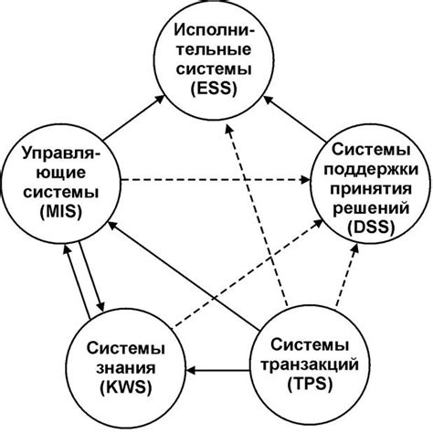 Примеры успешной интеграции в системах