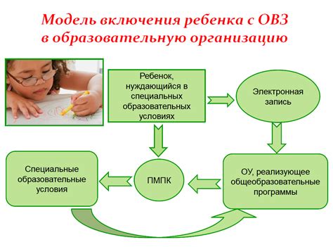 Примеры успешной реализации интегрированного обучения детей с ОВЗ