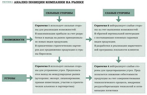 Примеры успешной реализации концепции осей развития Потье