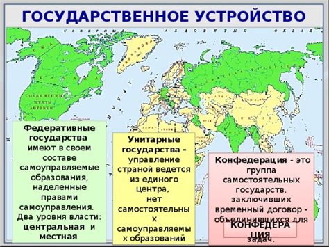 Примеры федеративных государств в мире