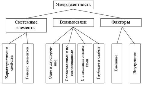 Примеры эмерджентности в ИС и их положительное влияние