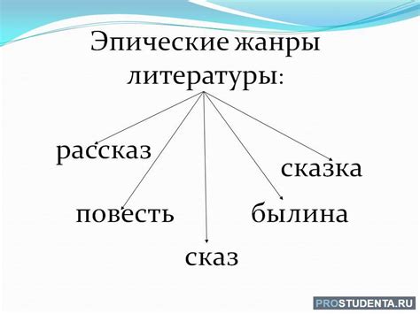 Примеры эпических произведений