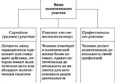 Пример действия "политическая активность"