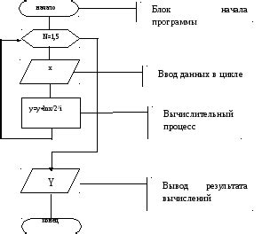 Пример использования оператора if