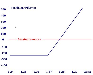 Пример использования опционов