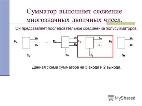 Пример использования сумматора в схеме сложения двоичных чисел