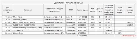 Пример отчета по продажам