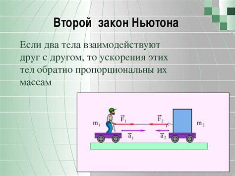 Пример применения второго закона Ньютона