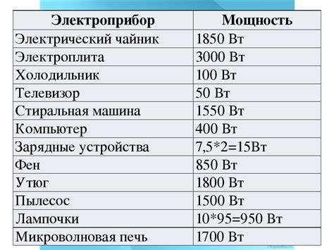 Пример расчета мощности электрических приборов котельной