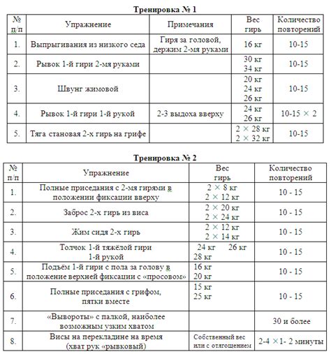 Пример тренировочной программы на 3 месяца