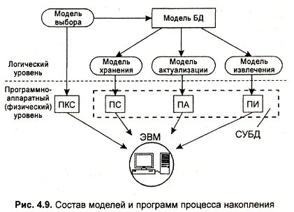 Пример 1: Аппаратный уровень