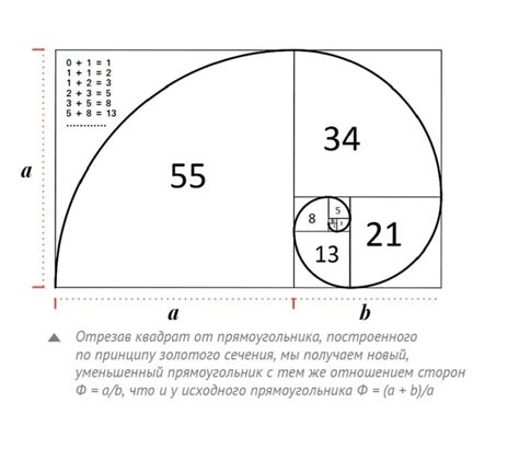 Пример 2: Числа Фибоначчи